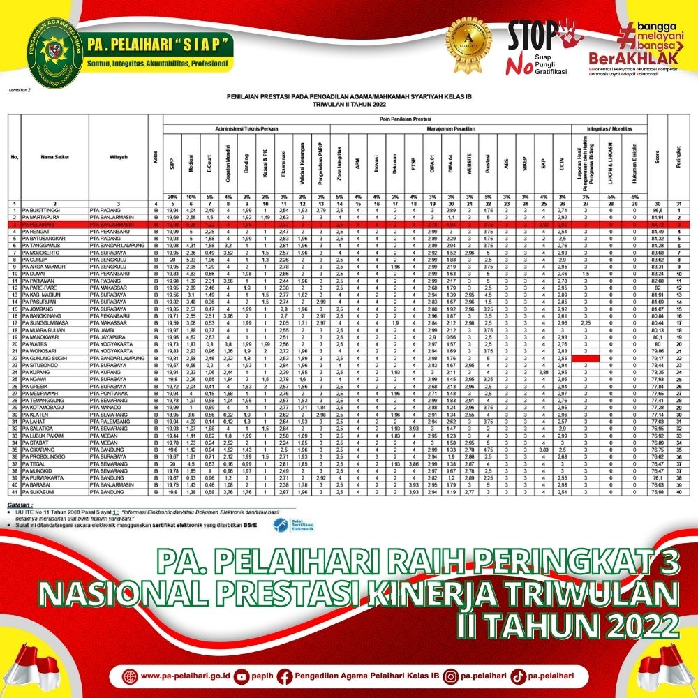 ORIENTASI CPNS PTA BANJARMASIN PA SE KALSEL 27