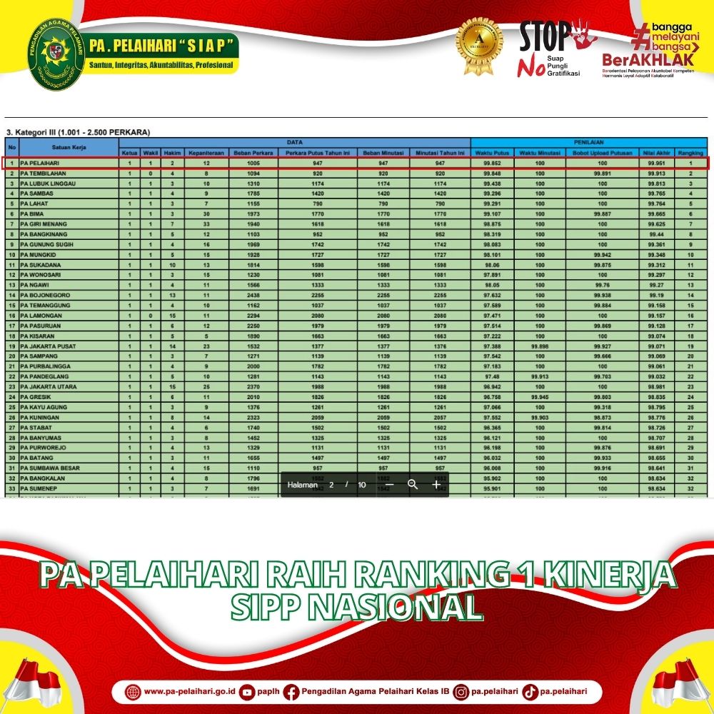 ORIENTASI CPNS PTA BANJARMASIN PA SE KALSEL 28