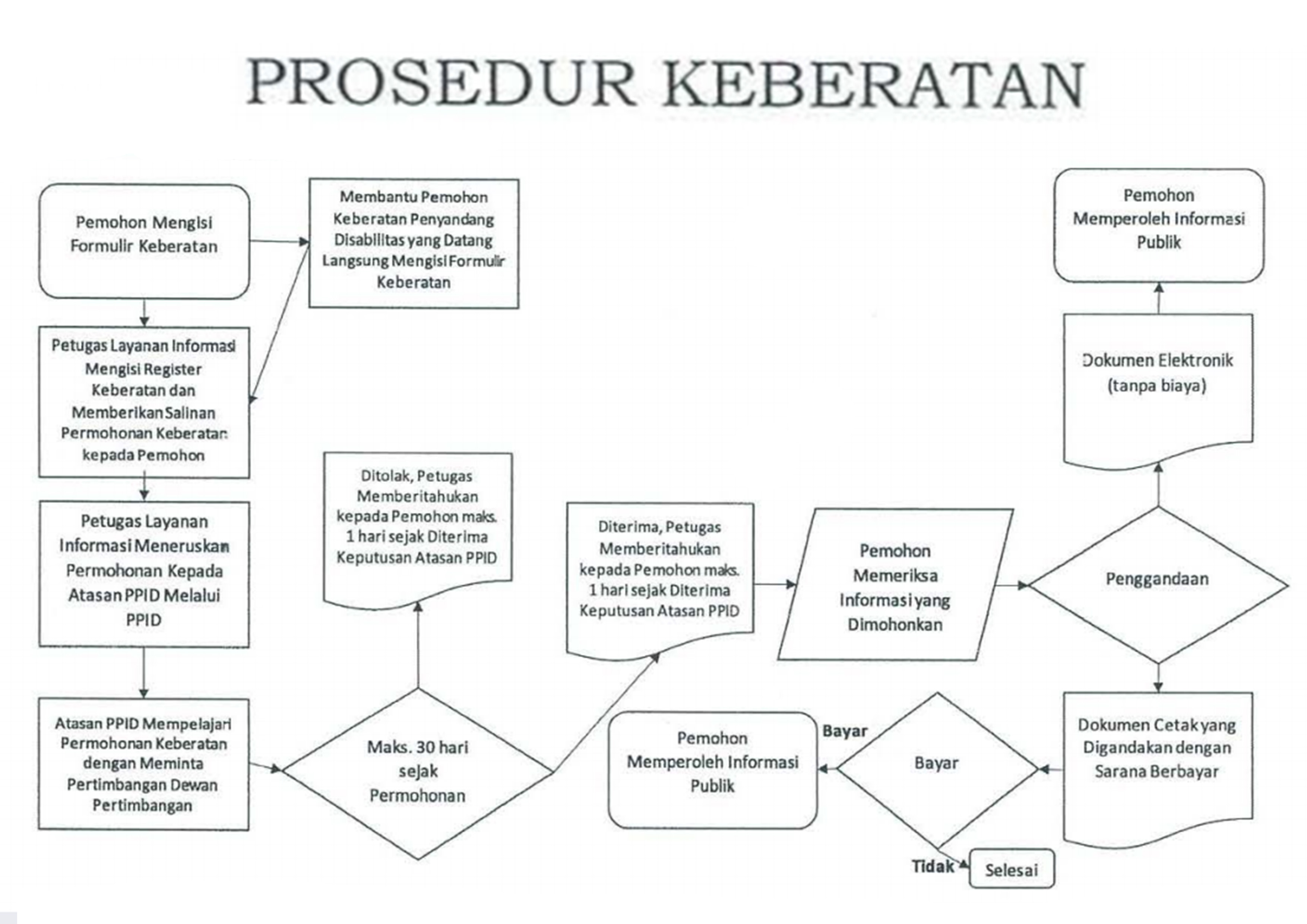 PROSEDUR