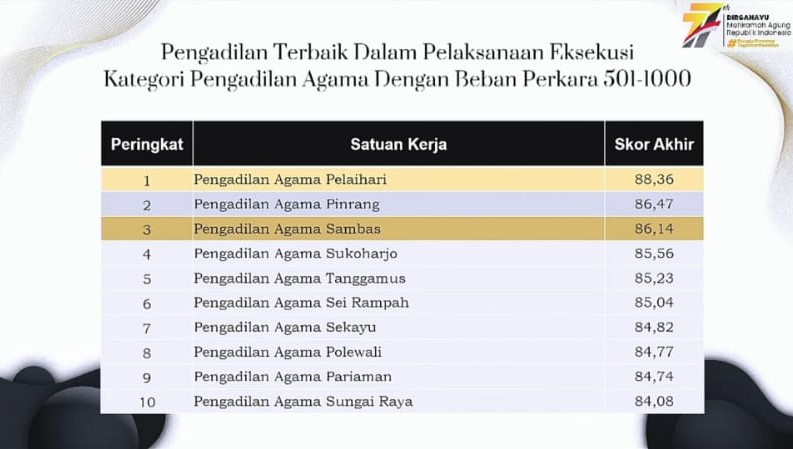 WhatsApp Image 2022 08 23 at 15.07.07