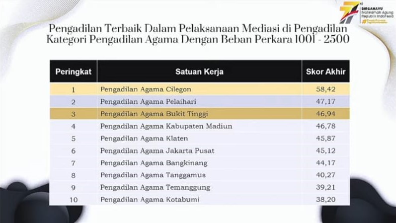 WhatsApp Image 2022 08 23 at 15.07.08