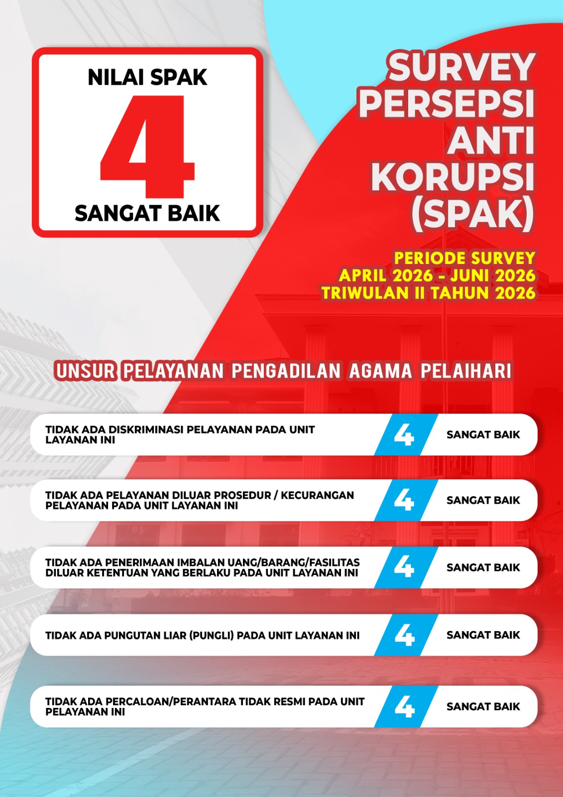 SPAKt22026